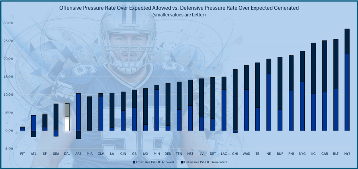 A graph of a football player

AI-generated content may be incorrect.
