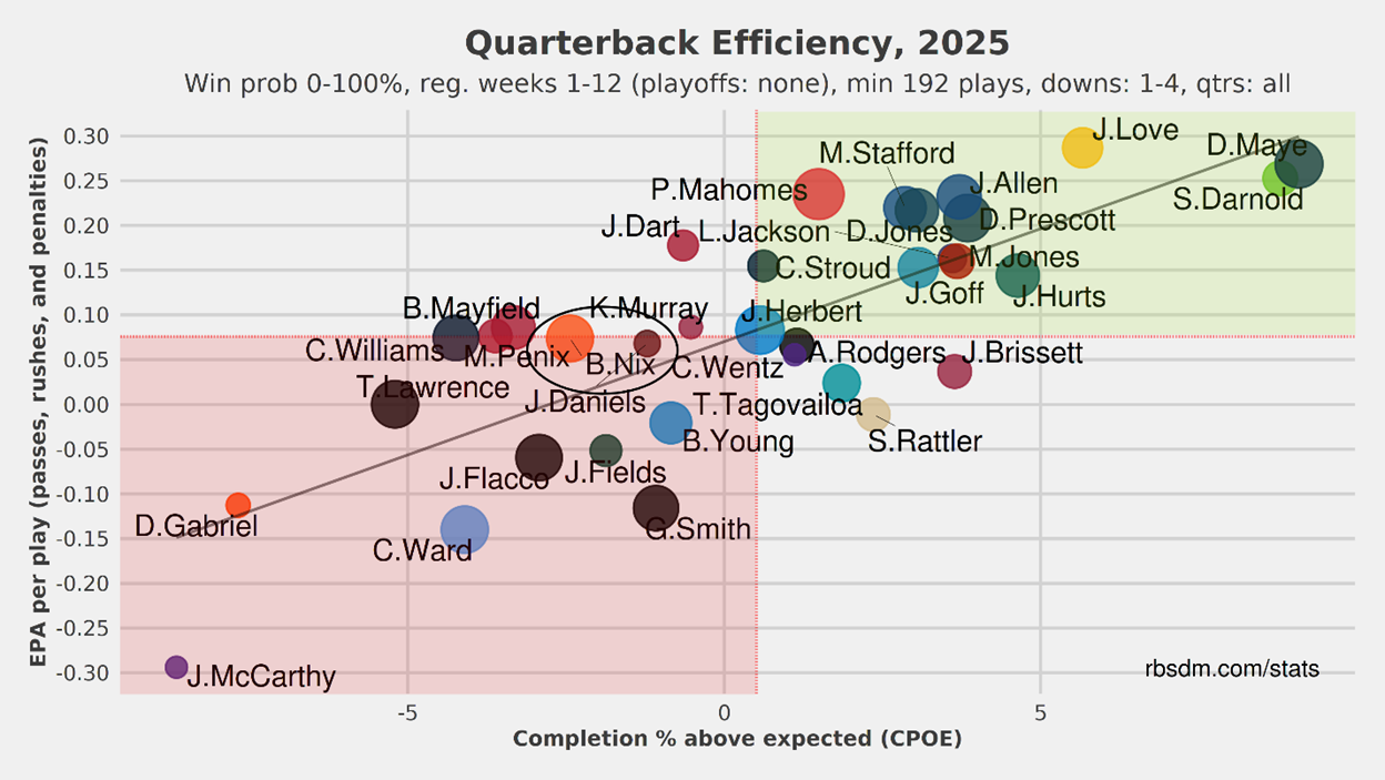 A screen shot of a graph
AI-generated content may be incorrect.