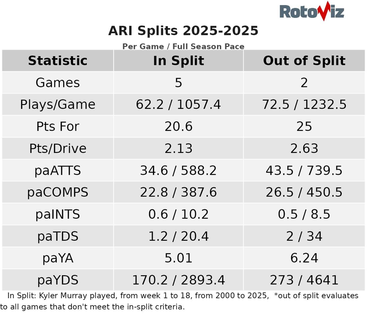 A table with numbers and a few words
AI-generated content may be incorrect.