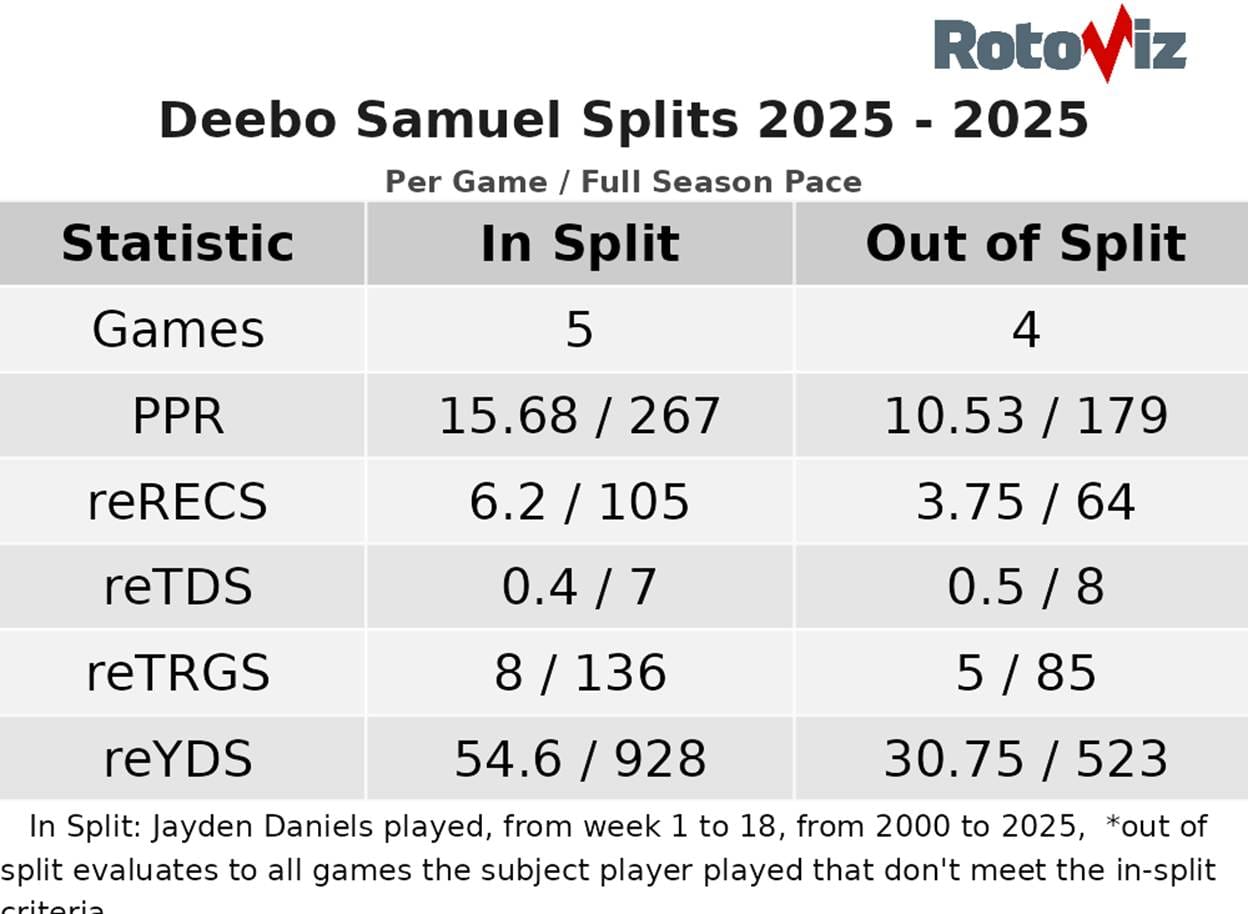 A table with numbers and numbers
AI-generated content may be incorrect.