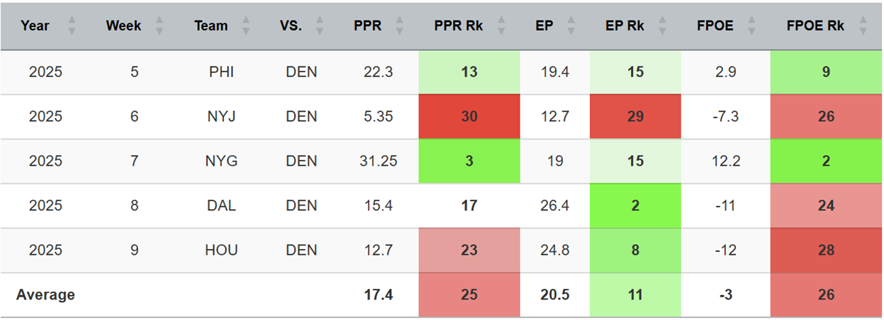 A screenshot of a graph
AI-generated content may be incorrect.