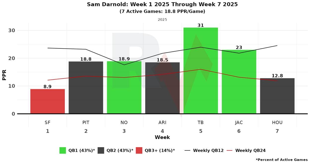 A graph of a graph showing the number of the game

AI-generated content may be incorrect.