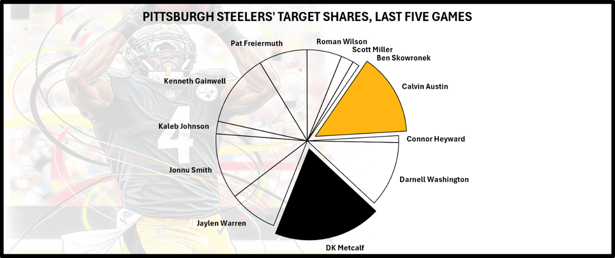 A graph showing the number of players
AI-generated content may be incorrect.