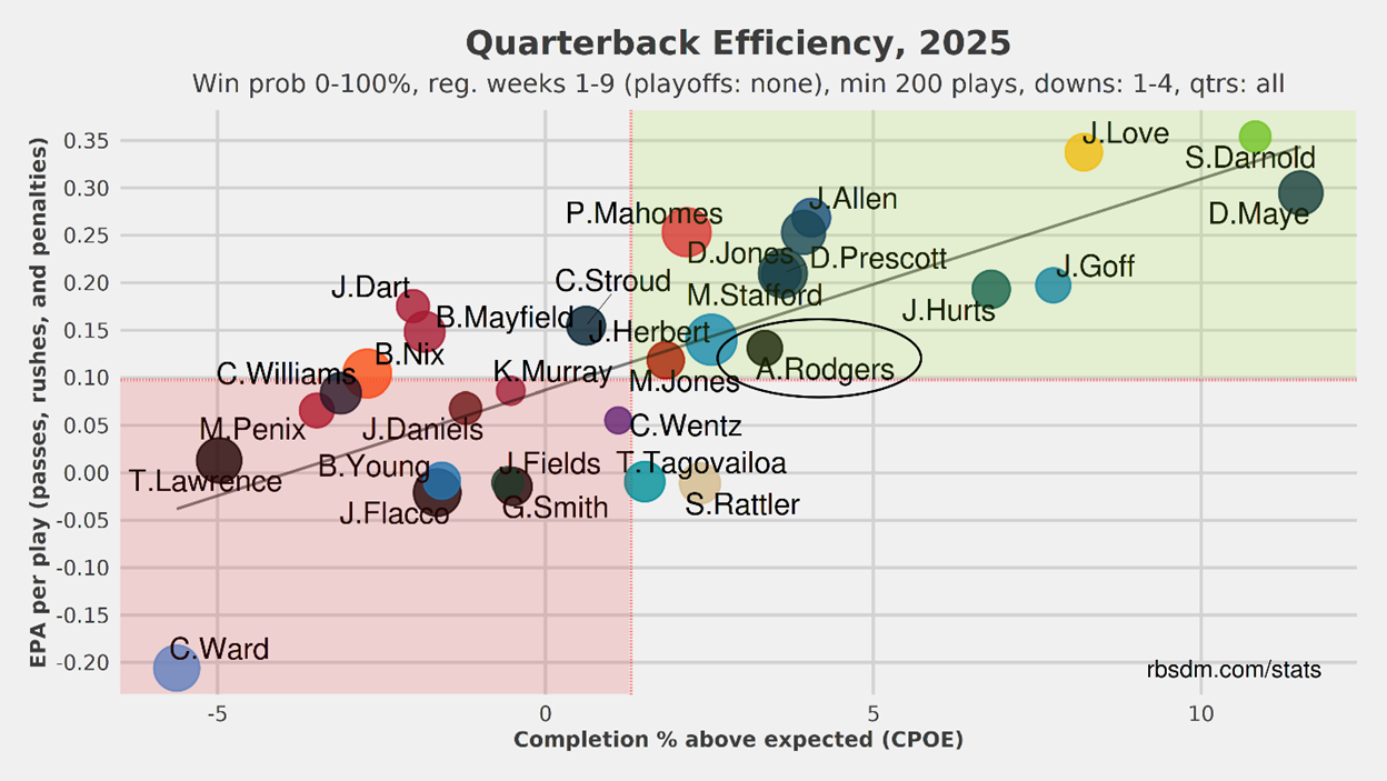 A graph with numbers and dots
AI-generated content may be incorrect.