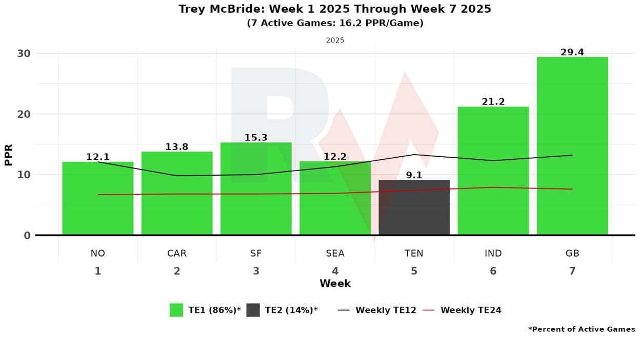 A graph of a graph
AI-generated content may be incorrect.