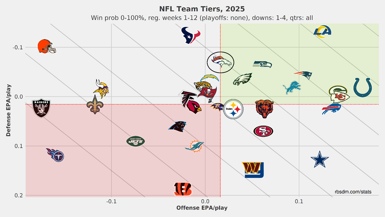 A screenshot of a game
AI-generated content may be incorrect.