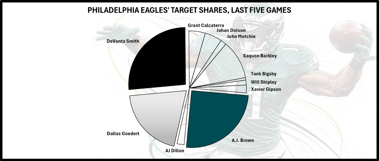 A pie chart with different colored circles
AI-generated content may be incorrect.