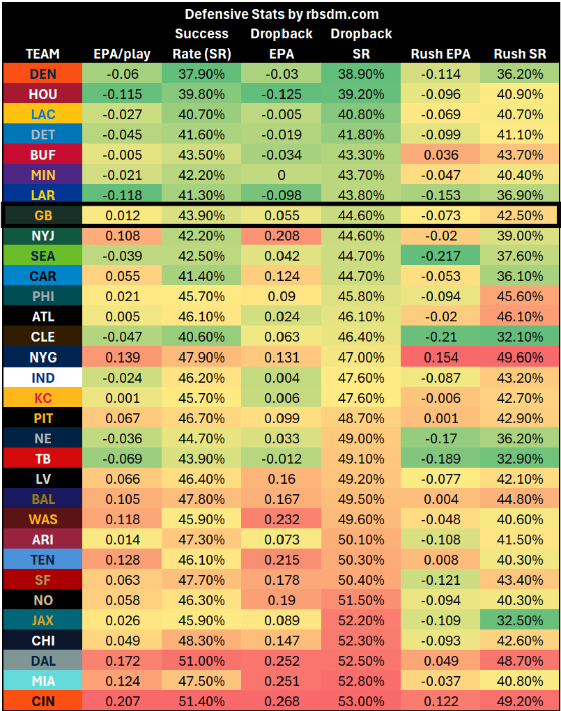 A screen shot of a table
AI-generated content may be incorrect.