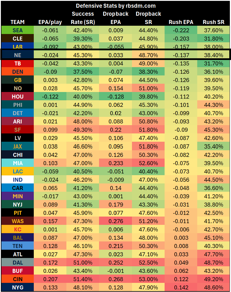 A screen shot of a table
AI-generated content may be incorrect.