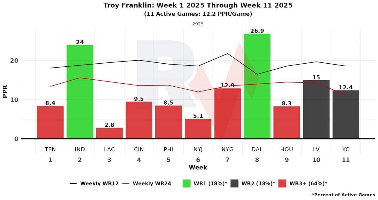 A graph of a graph with numbers and a graph
AI-generated content may be incorrect.