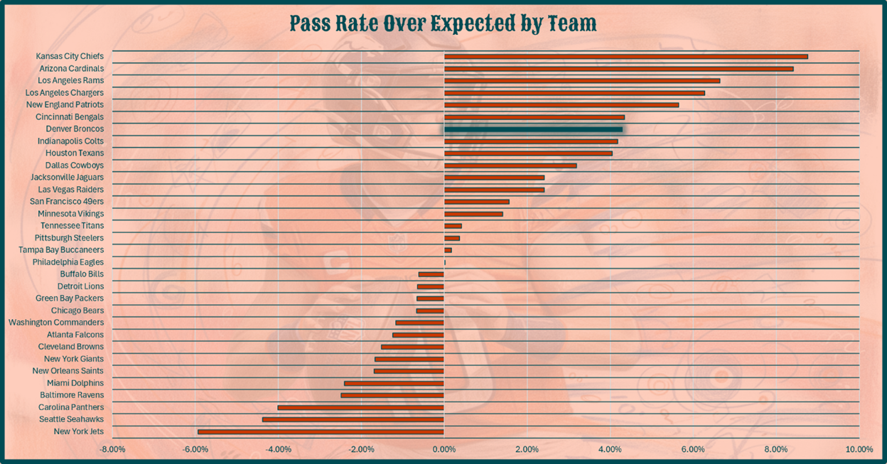 A graph on a paper
AI-generated content may be incorrect.