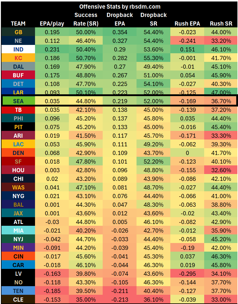 A screen shot of a chart

AI-generated content may be incorrect.