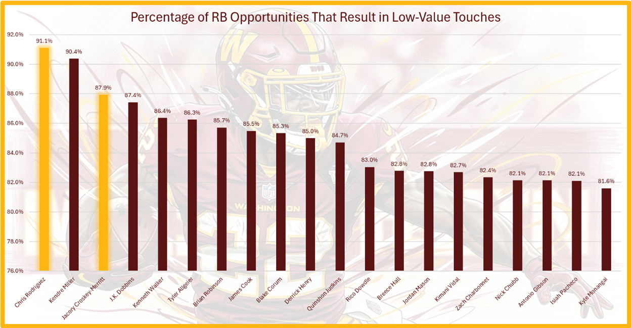 A graph of a football player
AI-generated content may be incorrect.