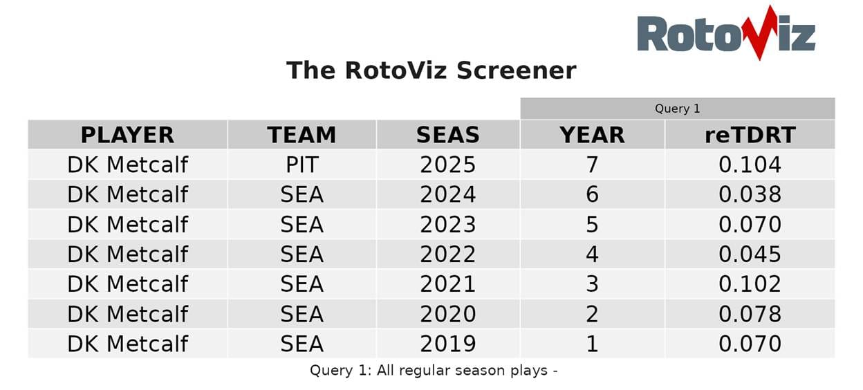A table with numbers and text
AI-generated content may be incorrect.