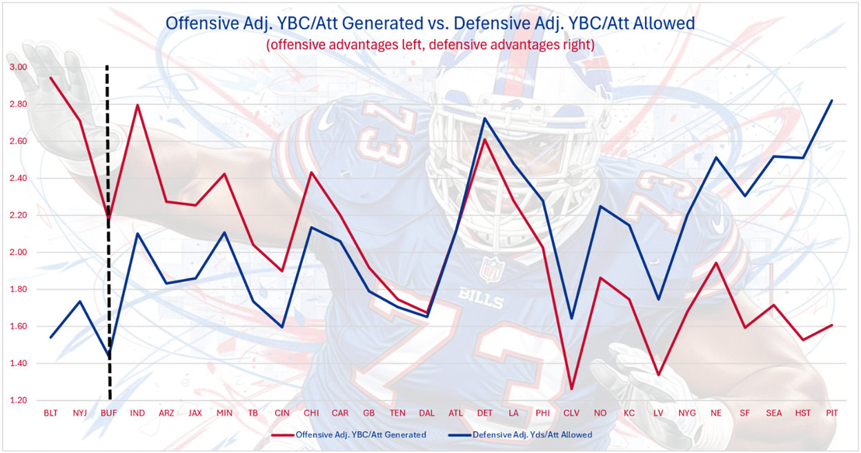 A graph of a football player

AI-generated content may be incorrect.