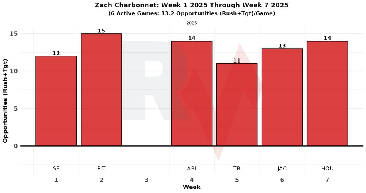 A graph of a graph

AI-generated content may be incorrect.