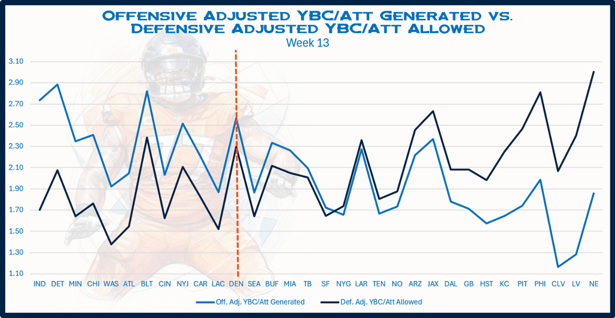 A graph of a football player
AI-generated content may be incorrect.