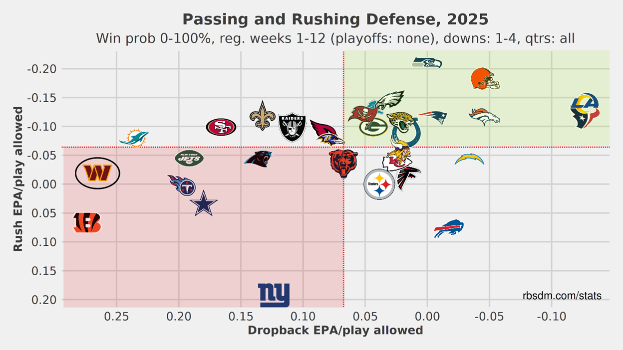 A graph with different logos
AI-generated content may be incorrect.