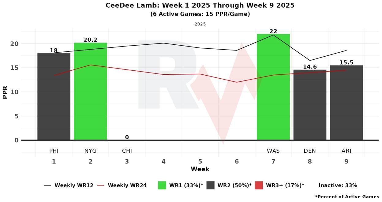A graph with green and red lines

AI-generated content may be incorrect.
