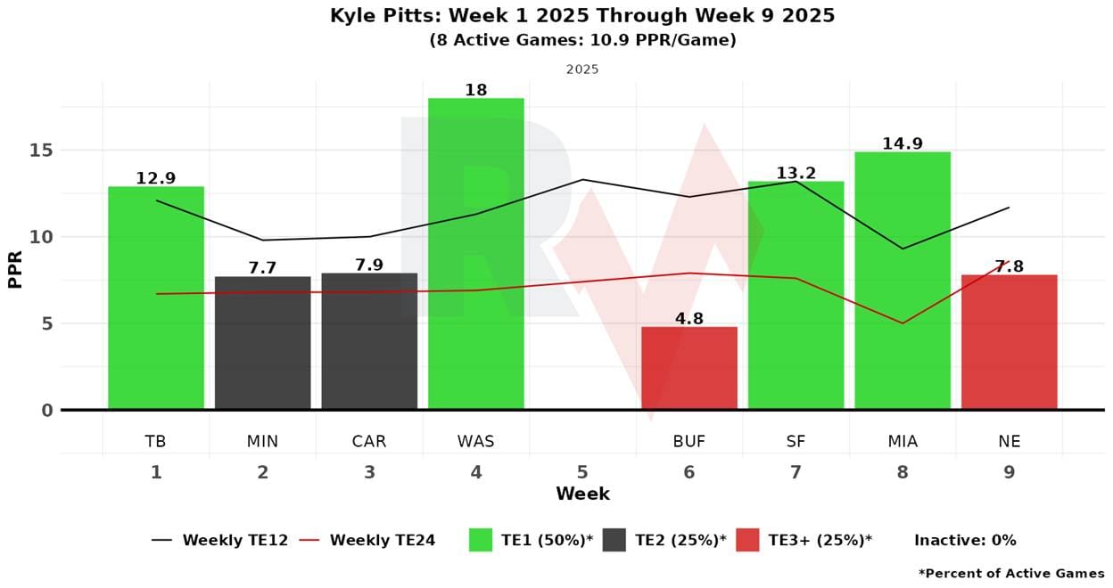 A graph with numbers and a line

AI-generated content may be incorrect.