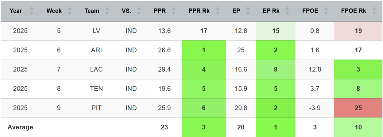 A screenshot of a graph

AI-generated content may be incorrect.