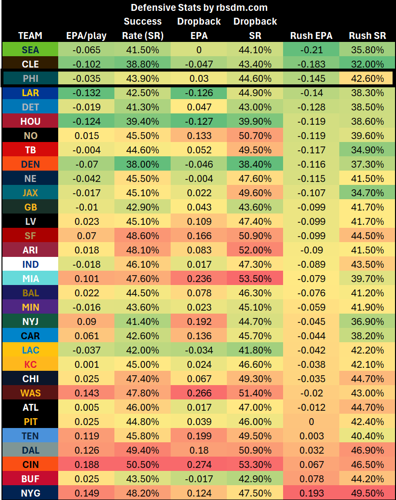 A table with numbers and letters

AI-generated content may be incorrect.