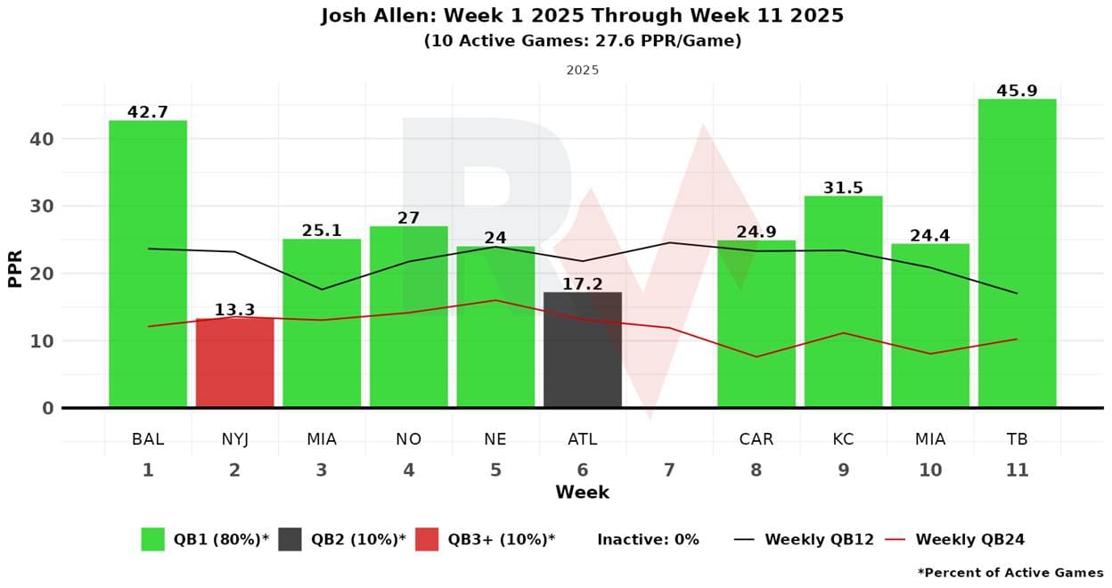 A graph of green and black bars

AI-generated content may be incorrect.