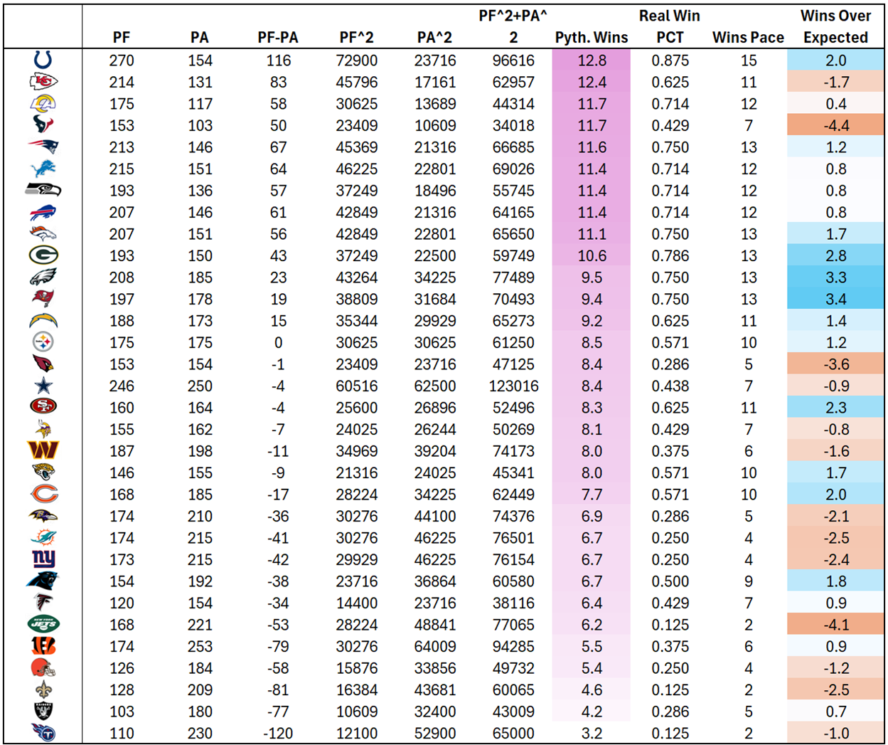 A table of numbers and letters

AI-generated content may be incorrect.