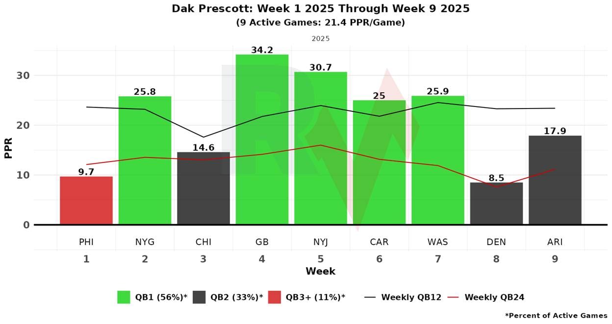 A graph of green and black

AI-generated content may be incorrect.