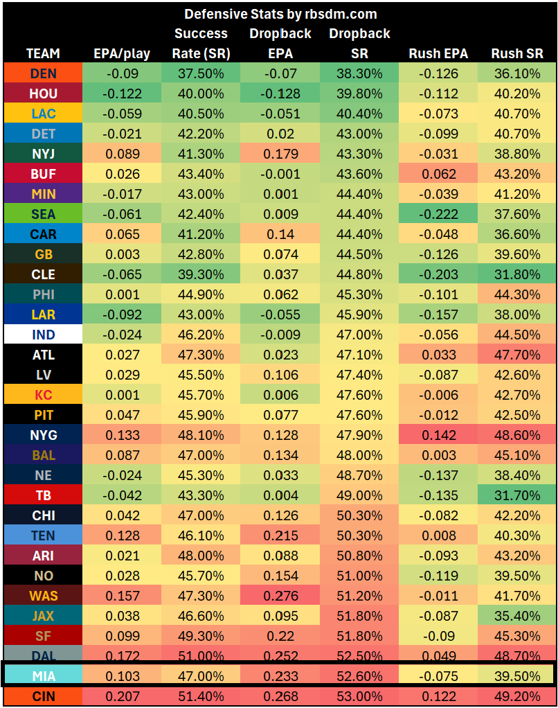 A table of numbers and letters
AI-generated content may be incorrect.
