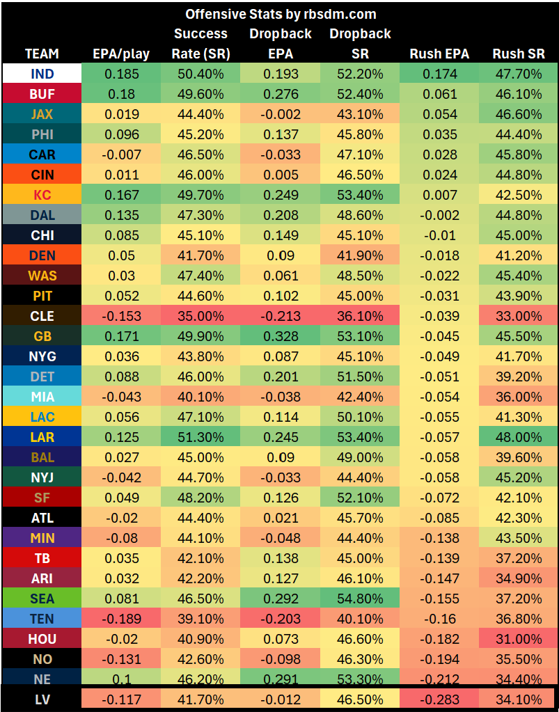 A table of numbers and symbols
AI-generated content may be incorrect.