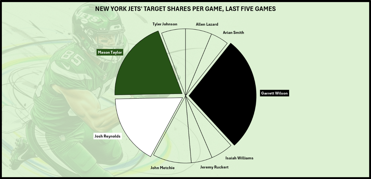 A green and black pie chart
AI-generated content may be incorrect.