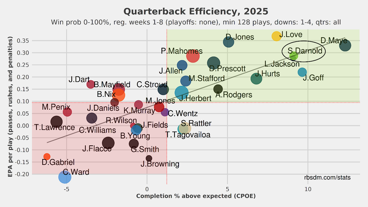 A graph with numbers and dots

AI-generated content may be incorrect.
