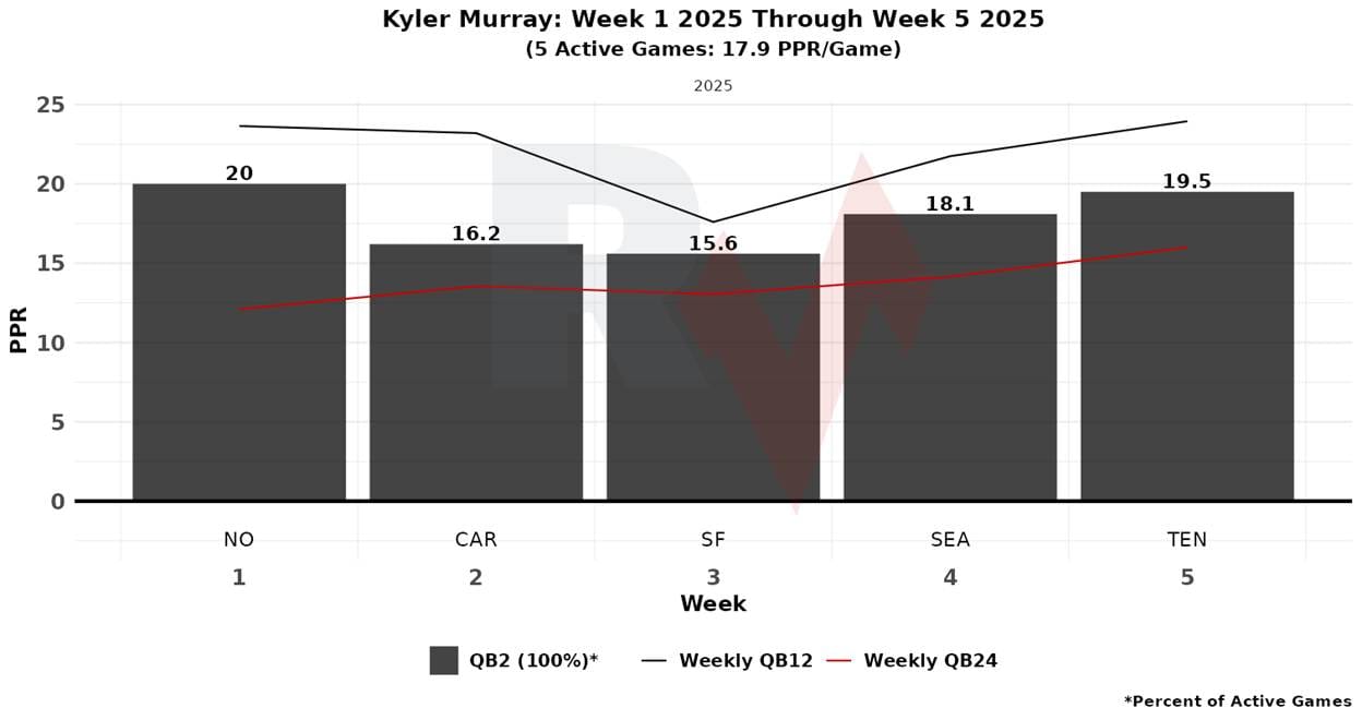A graph with numbers and a red line
AI-generated content may be incorrect.
