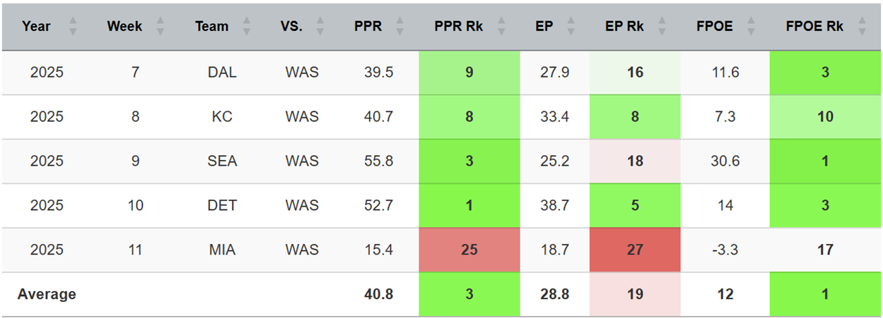 A screenshot of a graph
AI-generated content may be incorrect.