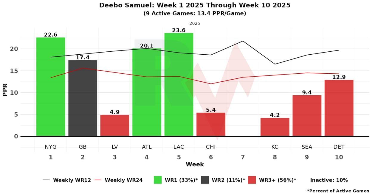 A graph of a graph with red and green bars
AI-generated content may be incorrect.