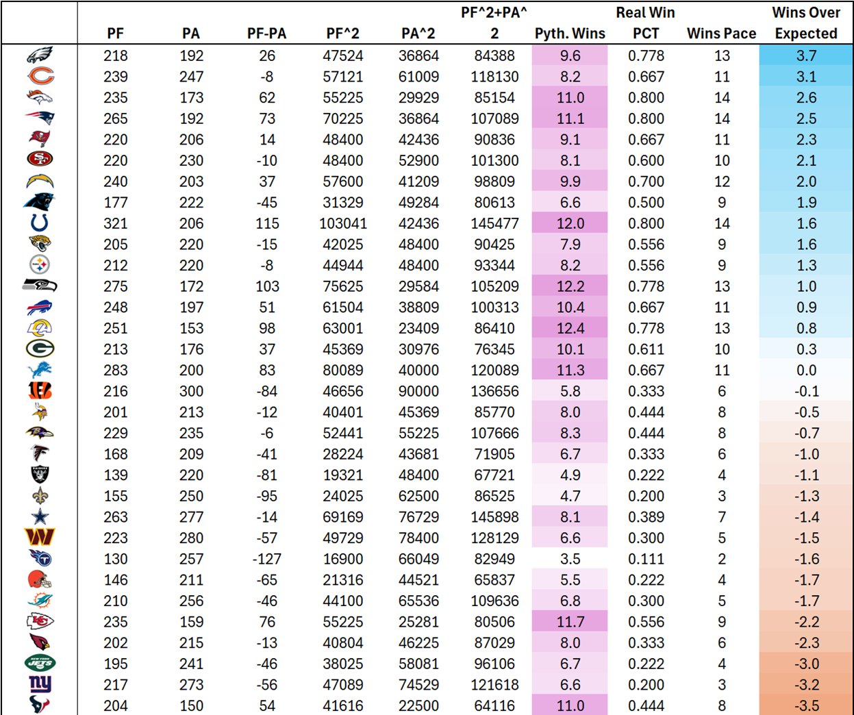 A table of numbers and lines
AI-generated content may be incorrect.