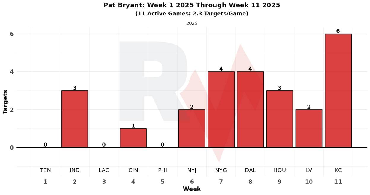 A graph with red squares
AI-generated content may be incorrect.