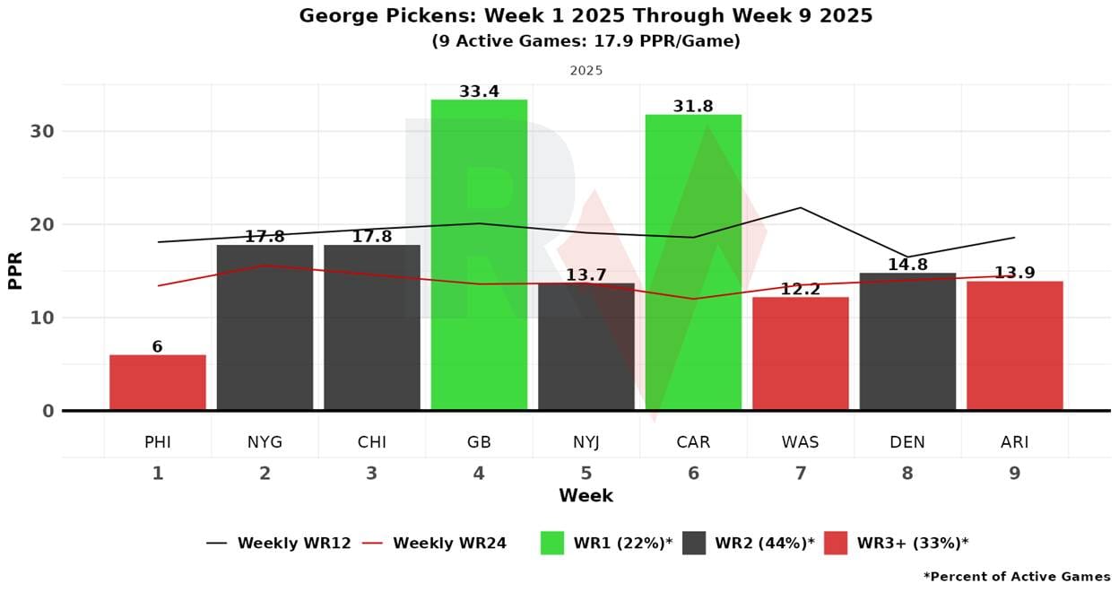 A graph of a graph showing different colored bars

AI-generated content may be incorrect.