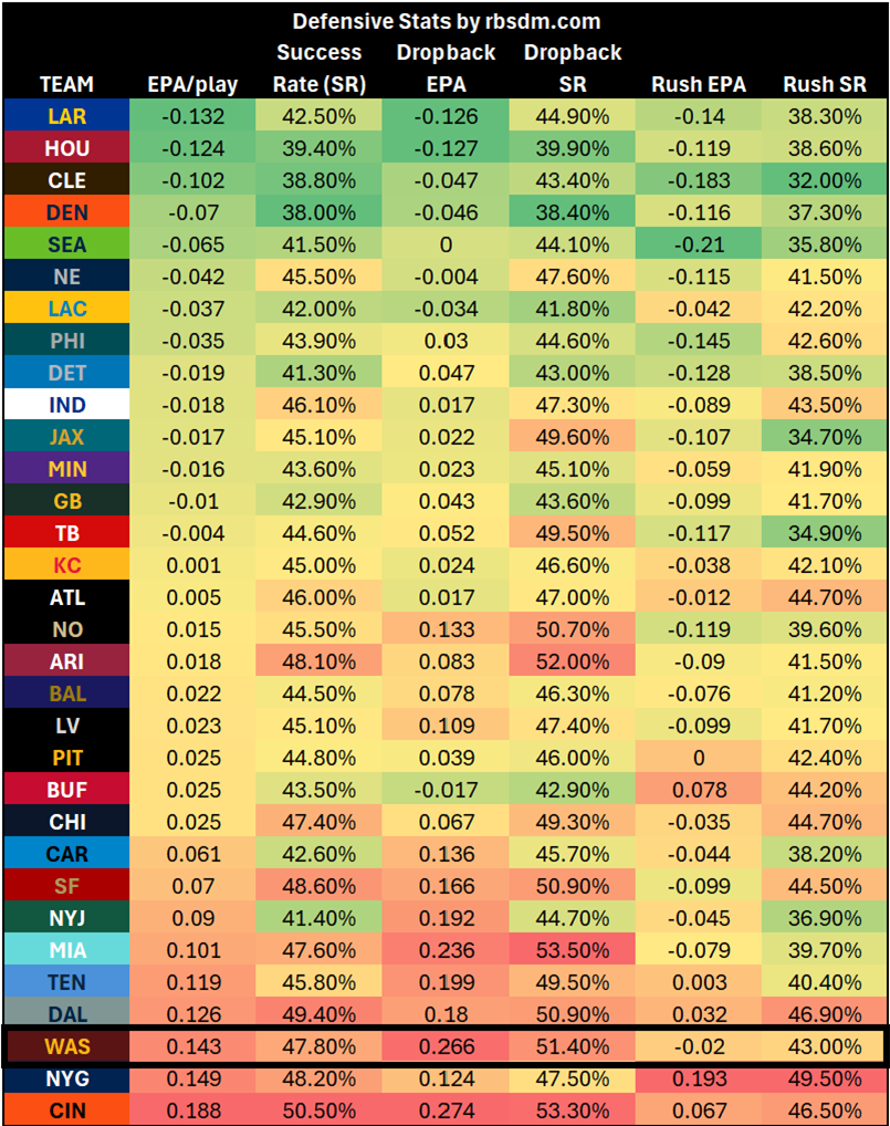 A table of numbers and letters
AI-generated content may be incorrect.