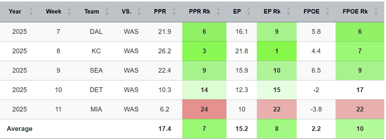 A screenshot of a graph
AI-generated content may be incorrect.