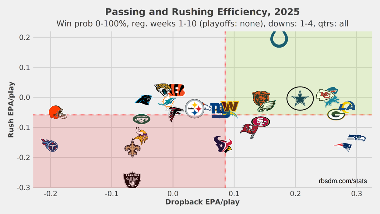A screenshot of a graph

AI-generated content may be incorrect.