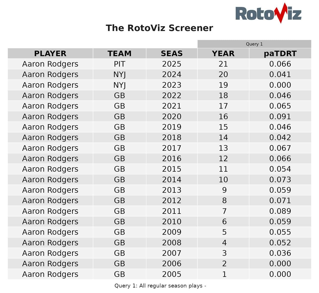 A table with numbers and numbers
AI-generated content may be incorrect.