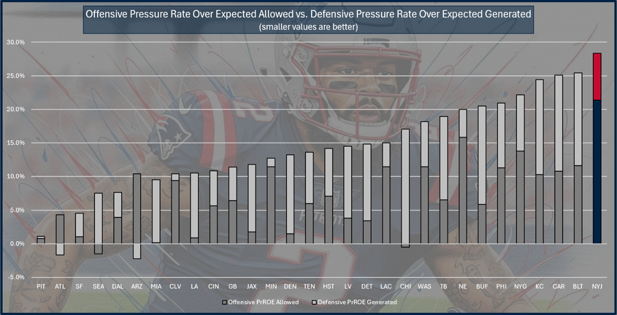 A screenshot of a football player
AI-generated content may be incorrect.