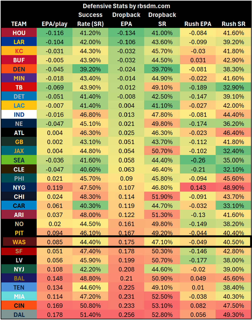 A table of numbers and letters

AI-generated content may be incorrect.
