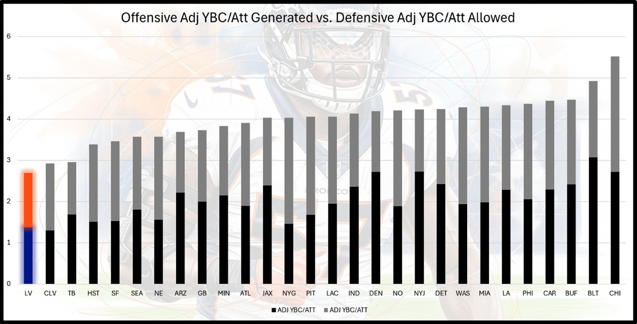 A graph of a football player
AI-generated content may be incorrect.