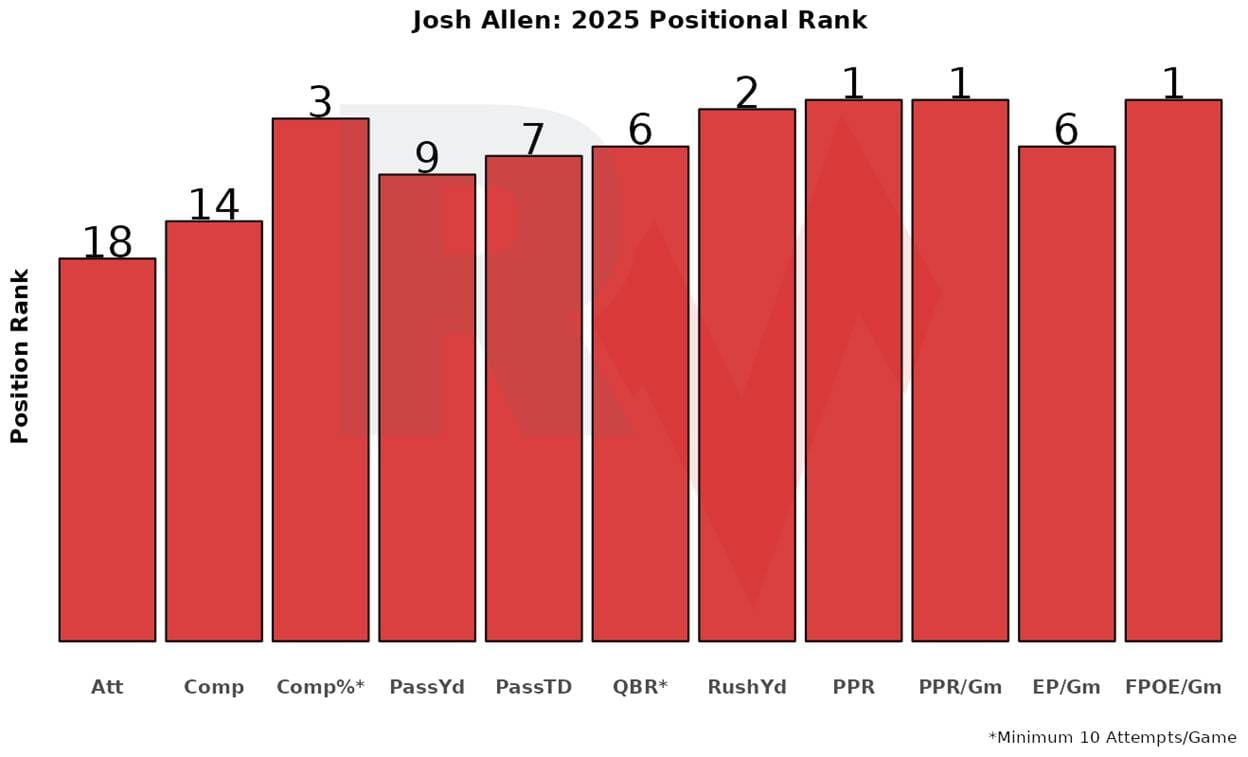 A graph of a number

AI-generated content may be incorrect.