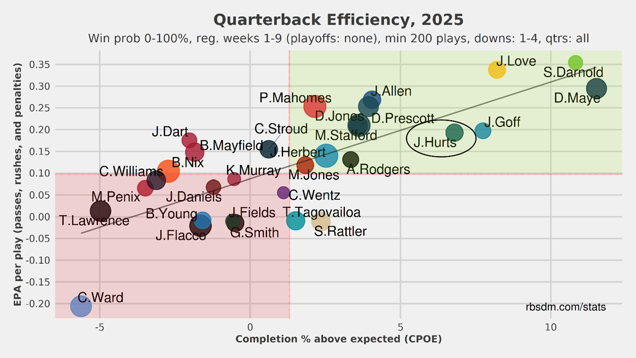 A graph with numbers and dots
AI-generated content may be incorrect.
