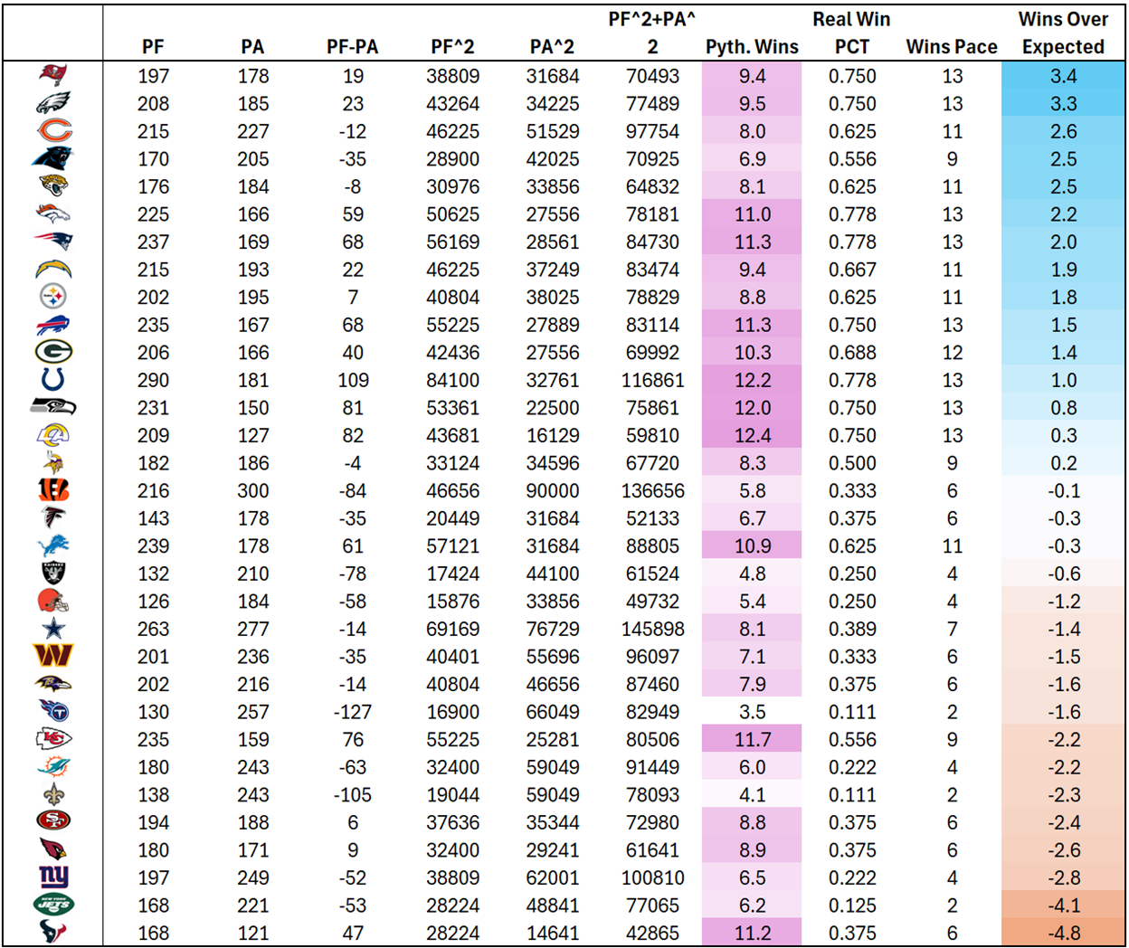 A table of numbers and lines
AI-generated content may be incorrect.
