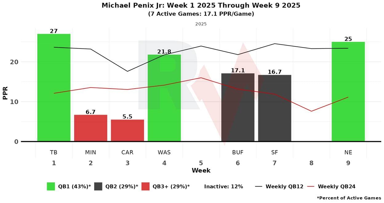 A graph with different colored bars

AI-generated content may be incorrect.